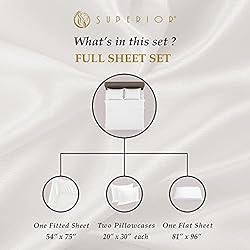 Superior 300 Thread Count 100% Premium Combed