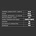 TF8 Thermal Compound Paste 13.8 W/mK, Carbon Based High Performance, Heatsink Paste, CPU for All Coolers, Interface Material, 2 Grams with Tool