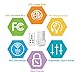 Etekcity Remote Control Outlet Wireless Remote Light Switch for Lights, Lamps, Fans, Household Appliances, Up to 100 ft. Range, FCC, ETL Listed (Learning Code, 3Rx-1Tx)