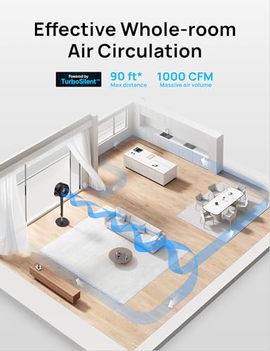 DREO Fan for Bedroom, 80° Oscillating Standing Fan, 25dB Quiet, 80ft Pedestal Fans for Home Office, 90° Manual Vertical, 3 Speeds, Remote, 34-41" Adjustable Height, Air Circulator