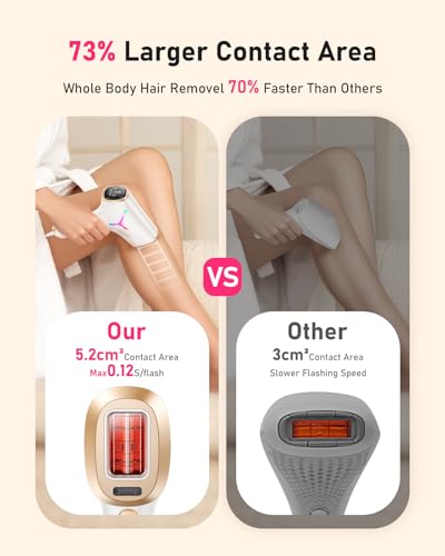 LYSMOSKI Laser Hair Removal for Women and Men, At-Home IPL Hair Removal Device with 5.2 cm² Treatment Window, Nearly Painless, Visible Results in 2 Weeks, Full Body Treatment in 8 Minutes, white