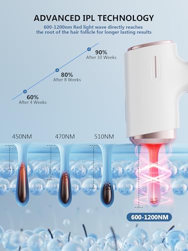21J IPL Laser Hair Removal Device e for Women and Men, Painless Ice-Cooling Hair Laser Removal Machine at Home, IPL Hair Removal with 3 Functions & 9 Levels for Facial Bikini Arm Body Leg, Rose