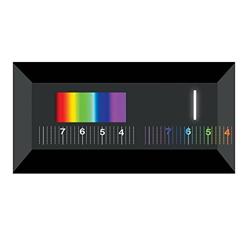 Spectroscope