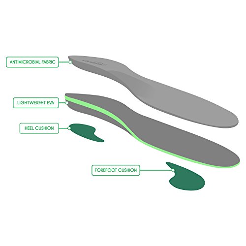 Orthotics for Plantar Fasciitis - Arch Support Insoles Shoe Inserts for Comfort & Relief from Flat Feet, High Arches, Back, Fascia, Foot & Heel Pain - Full Length - Plantar Plus by ViveSole (Small)