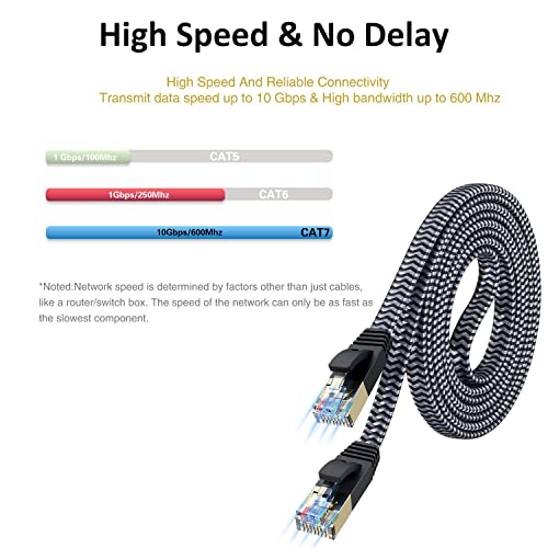 MORELECS Cable 10ft Cables Cat 7 Cable