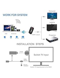 Fiyapoo Miracast Dongle 2.4G 5G Dual Band Wireless Display Adapter 1080P HDMI Adapter 2.4G 5G adaptador de cable HDMI
