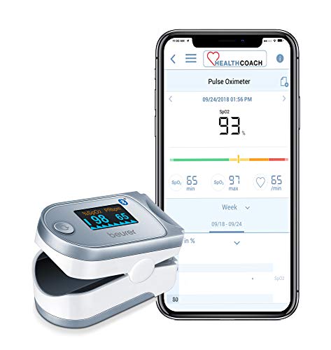 Beurer PO60 Pulse Oximeter - Image 12