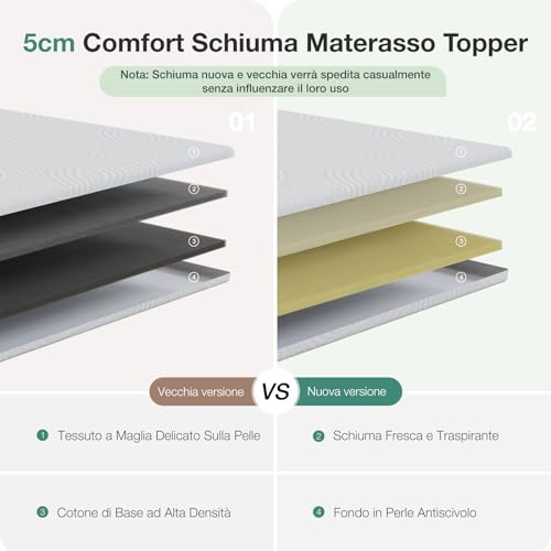 Novilla Topper 80x190, Topper Singolo in Schiuma di Fibra di Bambù a Doppio Strato 5cm, Topper Eccellente Assorbente e Traspirante con 4 Angoli Dotato di Cinghie Elastiche Antiscivolo