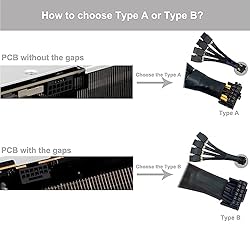 COMeap 12VHPWR 90 Degree Adapter, 16 Pin GPU Cable