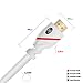 HDMI Cable 35 ft - 4K Resolution UHD 2.0b Ready - Supports Ethernet Ultra HDR Video HD Bandwidth 18Gbps - Audio Return Channel - 35 Feet (10.6 Meters) High Speed HDMI Cable