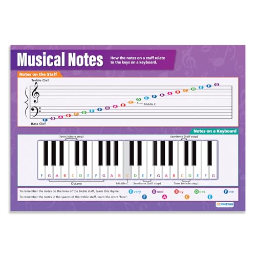 Musical Notes