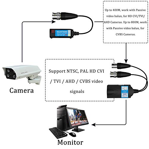 VIMVIP Mini CCTV BNC HD CVI/TVI/AHD/CVBS HD Active Video Balun Receiver Power Connector (1080P 400M) with 5MP HD-CVI/TVI/AHD Video Balun Transmitter 1 Pair
