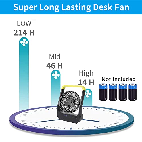 Gazeled Battery Operated Fan, Super Long Lasting Battery Powered Fans