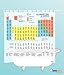 SMART by Simple Memory Art Periodic Table Shower Curtain (EVA Vinyl) - The Official Curtain on The Big Bang Theory