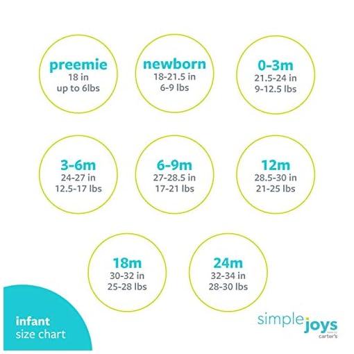 carter's simple joys onesies