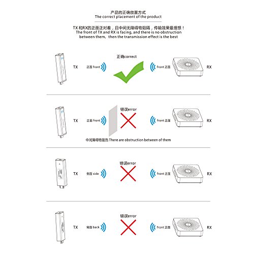 W2H Mini 2 60G Wireless HDMI Transmitter and Receiver HDMI Extender Video and Audio from PC/TV Box/Laptop/PSP to HD TV/Projector up to 30M/100FT Support 1080P 3D