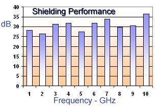 RF MICROWAVE ABSORBING SHEET | 48