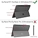 Fintie Folio Case for Microsoft Surface RT/Surface 2 10.6 inch Tablet Slim Fit with Stylus Holder (Does Not Fit Windows 8 Pro Version) - Navy