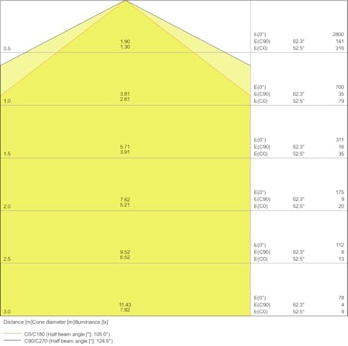 Feuchtraumleuchte LED: für Decke/Wand, DAMP PROOF VALUE, 18 W, 220…240 V, Ausstrahlungswinkel: 115, Cool White, 4000 K, Gehäusematerial: Polycarbonat (PC), IP65, 1-er-Pack, grau, one size