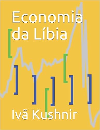 Economia da Líbia