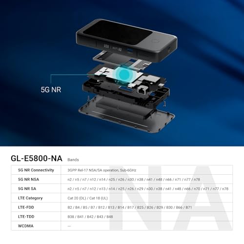 GL.iNet MUDI 7 (GL-E5800) Wi-Fi 7 5G Travel Router with eSIM & Dual SIM, 2.8" Touchscreen, Tri-Band up to 5.76 Gbps, 2.5G Ethernet, 700Mbps VPN, 13.5h Battery — Mobile Hotspot for Travel, Livestream