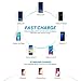 Wireless Car Charger, NOVETE Air Vent Phone Holder Gravity Car Mount Charger for iPhone X, 8/8 Plus, Fast Charging for Samsung Galaxy S9/ S9 Plus, S8/ S8 Plus, S7, S7 Edge/ S6 Edge Plus, Note 8/5