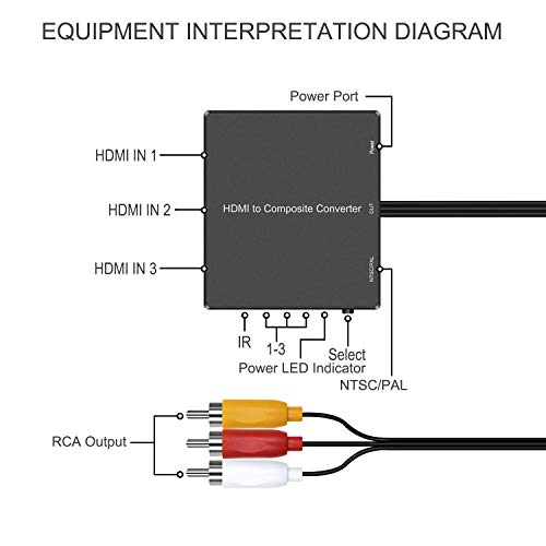 3 Port HDMI to RCA Converter, hdmi to av Adapter for Older tv, hdmi to