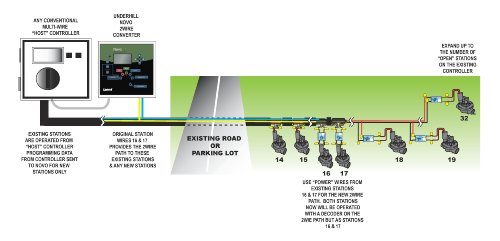 Underhill W-NOV-U Novo 2-Wire Converter for Irrigation