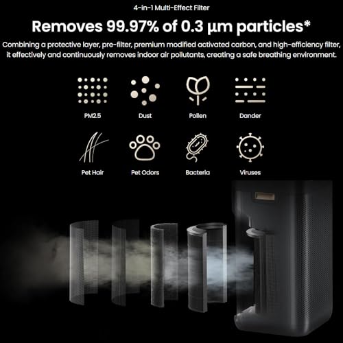 smartmi Air Purifier 3 for Home, CADR 400m³/h, HEPA Filter with PM2.5/PM10 Sensor, Removes 99.97% Pollen Allergy Dust Smoke Pet, Quiet 26db, Auto Mode, LED Display,Mi Home App/Alexa Enabled