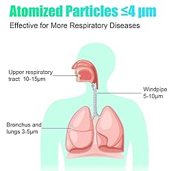 Portable Mesh Nebulizer, Nebulizer Machine for