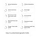 Vitagene DNA Test Kit: Health + Skin and Beauty + Ancestry Personal Genetic Reports + Nutritional Coaching