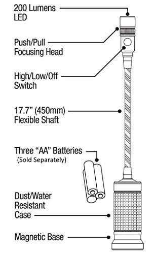 1 Flexible+Gooseneck+Magnetic+Zoomable+Repairing