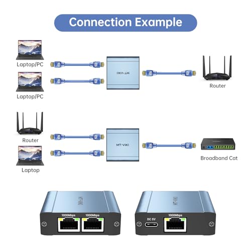 MT-VIKI Ethernet Splitter 1 to 2 High Speed 1000Mbps, Gigabit Dual RJ45 Splitter Adapter for Cat5/5e/6/7/8 Cable [NOT Included ETHERNET Cable]