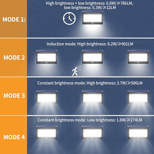 Solar Outdoor Light, Solar Lights with Motion Sensor, Waterproof Outdoor Solar Lights with 4 Smart Modes, IP65 Waterproof Lamps for Garden, Garage, Street, Patio, Paths (Warm Light)
