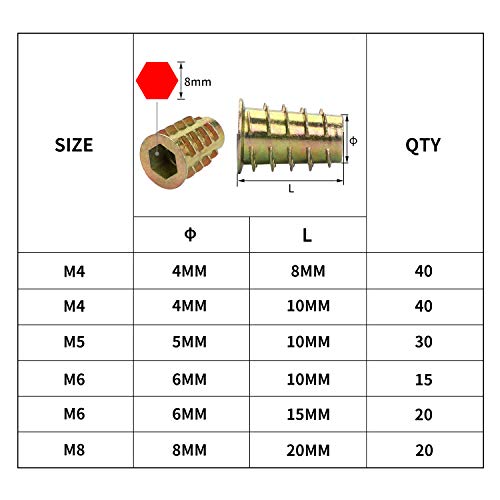 URLWALL 165PCS Threaded Inserts Nuts, Wood Insert Assortment Tool Kit, M4/M5/M6/M8 Furniture