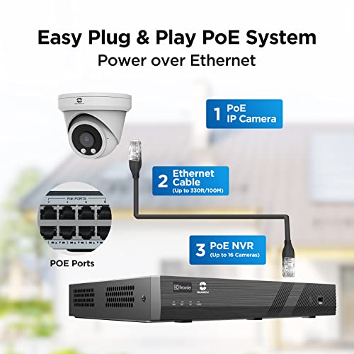 GWSECU PoE Security Camera, AI Human/Motion/Intrusion/TrIPwire