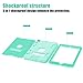 TIANLI Case for iPad Air Three Layer Plastic and Silicone Protection Heavy Duty Shockproof Protective Cover for iPad Air 9.7 inch - Mint