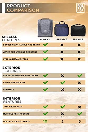 Premium Hanging Travel Toiletry Bag for Women and Men, Hygiene Bag, Bathroom and Shower Organizer Kit with Elastic Band Holders for Toiletries, Cosmetics, Makeup, Brushes 4 Premium Hanging Travel Toiletry Bag for Women and Men, Hygiene Bag, Bathroom and Shower Organizer Kit with Elastic Band Holders for Toiletries, Cosmetics, Makeup, Brushes