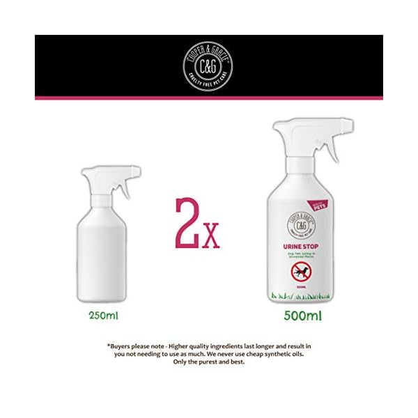 CG-Pets-Urine-Stop-Spray-for-Cat-and-Dog-Repellent-Stop-Cats-and-Dogs-Repeat-Marking-Indoors-and-Outdoors-100-Natural-Enzyme-Urine-Destroyer-500-ML C&G Pets Urine Stop Spray for Cat and Dog Repellent | Stop Cats and Dogs Repeat Marking Indoors and Outdoors | 100…