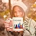 Chicago Iconic City View Ceramic Coffee Mug - 11 oz. - Awesome New Design Colorful Decorative Souvenir Cup for Visiting Friends, Tourists, Men and Women