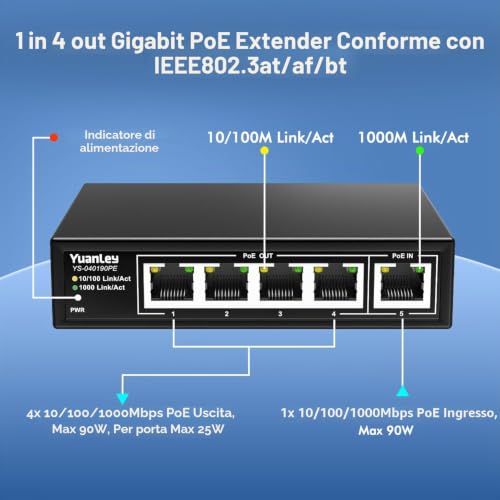 YuanLey 5 Port Gigabit PoE Extender with 4 Outputs, 90W PoE Input, IEEE 802.3af/at/bt, Mini 5 Channel Repeater 1000Mbps, Metal Case, 6KV, Power over Ethernet Switch