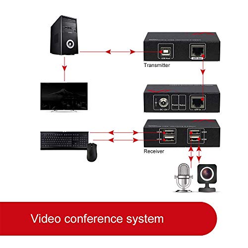 AV Access USB Extender 196ft Over Cat5e/6,with 4 USB2.0 Ports,Plug and Play,No Driver,Supports All Operating System,Two Web Cameras Work Synchronously