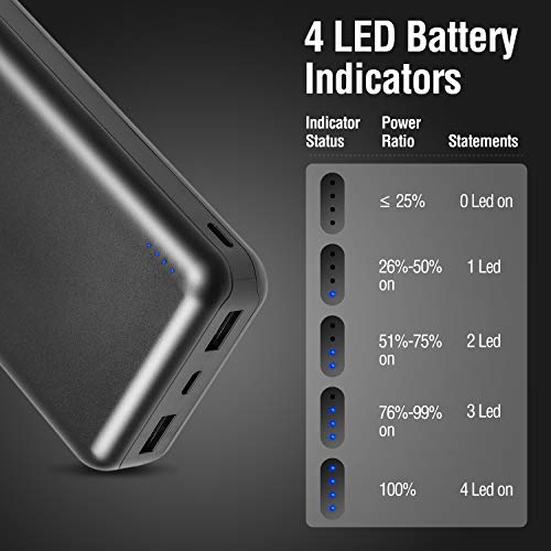 ENEGON 2Pack Portable Power Bank 20000mAh, The Phone Charger Battery