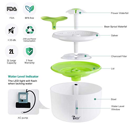 Cat Water Fountain with Water Level Window & LED Light,Flower Pet Drinking Dispenser with 2 Tops,2L Automatic Silent Dog Water Dispenser Feeder Bowl with 2 Replacement Filters for Cat Dog Bird - Thumbnail 5