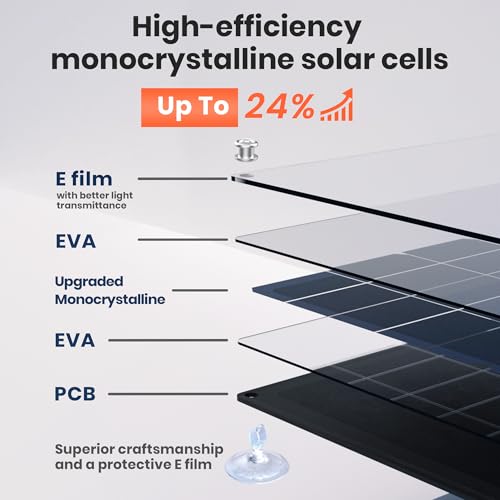 solar vehicle battery charger 12v 20w solar module ip67 waterproof solar panels portable battery charger SAE connection cable, suitable for cars, boats, motocycle