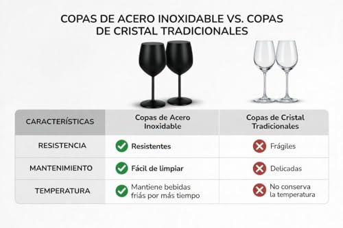 Olyra Home - Set of 2 Matte Black Stainless Steel Wine Glasses (530 ml) | Unbreakable Premium Metal Glasses | Thermal, BPA-Free and Easy to Wash | Ideal for Outdoor, Pool, Terrace and Gift