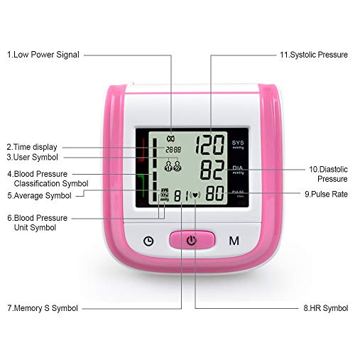 Elera Wrist Blood Pressure Cuff,Fda Approved Blood Pressure Monitor,Blood Pressure Cuff,Automatic Blood Pressure Monitor(Pink)