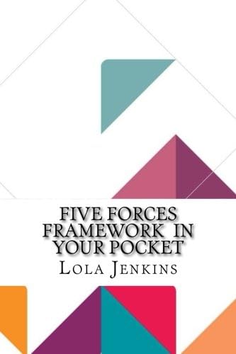 Five Forces Framework  In Your Pocket