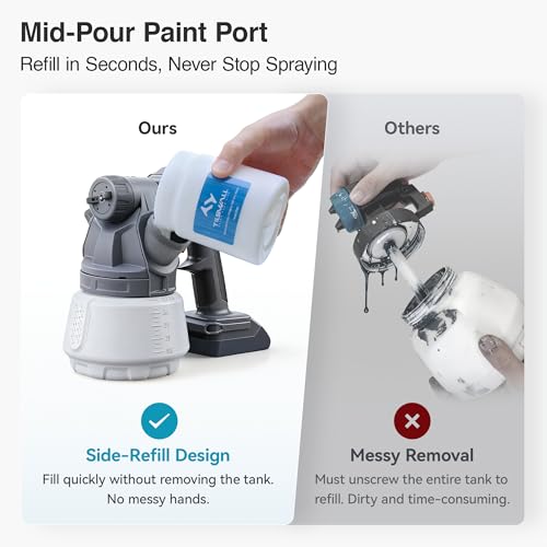 Tilswall Cordless Paint Sprayer Shark700, Fits Dewalt 20V (No Battery) | Brushless Motor, 3 Spray Patterns, 1300ml Capacity, Easy Side-Fill, Easy to Clean, For House Painting, Furniture, Outdoor