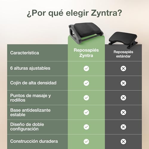 ZYNTRA® Reposapiés ergonómico con cojín viscoelástico y 6 alturas ajustables | Apoya pies oficina ideal para casa, escritorio, sofá y teletrabajo, mejorando postura y confort.